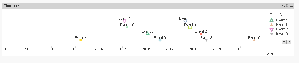 2016-04-15 21_09_52-QlikView x64 - [C__Users_Stefan_Downloads_TESTE_Timeline_2.qvw].png